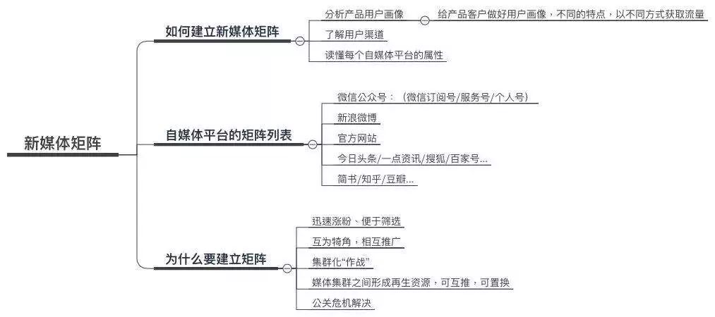 工业门 第180页