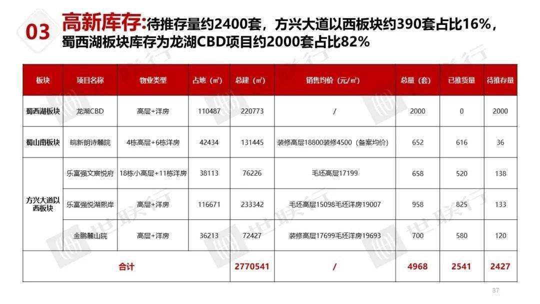 机库门 第212页