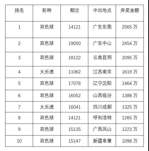 2024今晚新澳开奖号码,专业评估解析_冒险款21.870