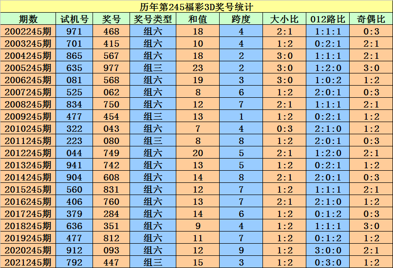 二四六香港资料期期准一,实地分析数据设计_Device56.187