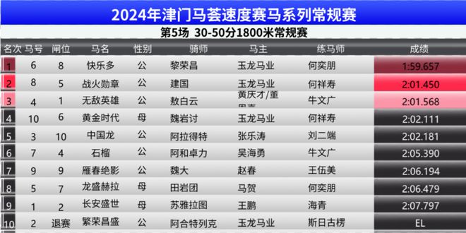 2024澳门今晚开特马结果,资源整合策略_升级版63.803