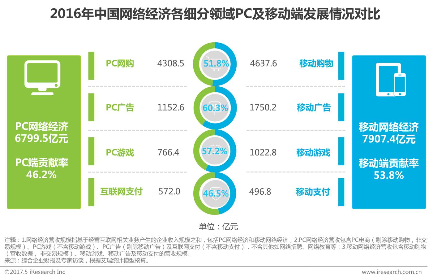 快速门 第174页