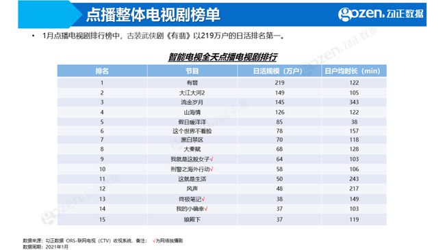 工业门 第170页