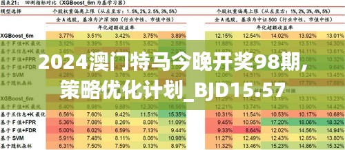 2024澳门特马今晚开什么,安全执行策略_超值版86.158