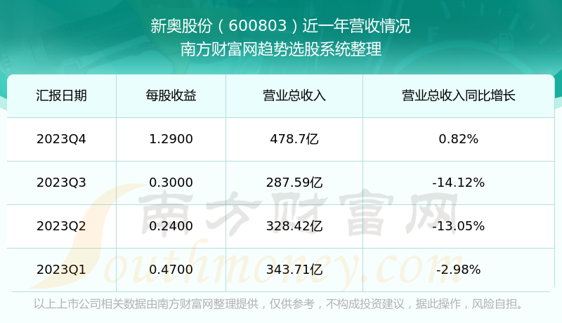 特种门窗 第169页