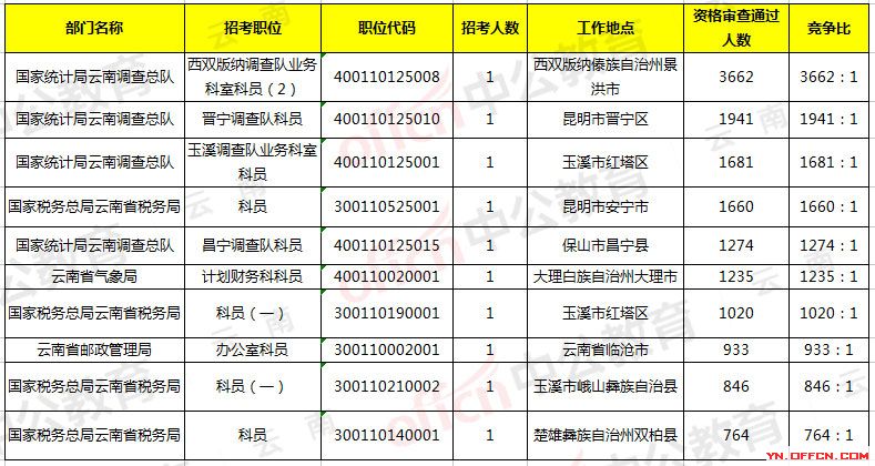 新澳开奖结果记录查询表,深入解析设计数据_复刻版121.35