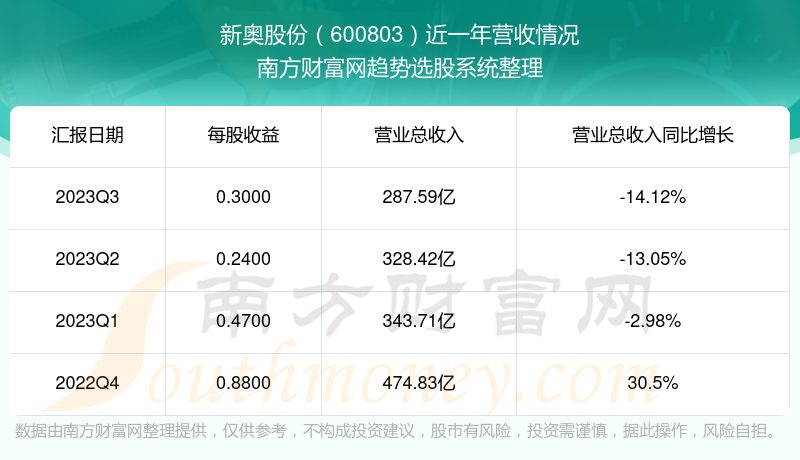 2024新奥正版资料免费大全,深层计划数据实施_WearOS99.371