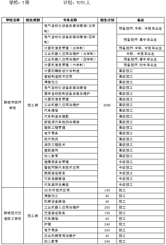 快速门 第167页