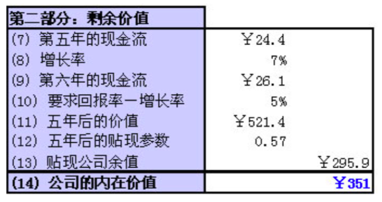 卷帘门 第170页