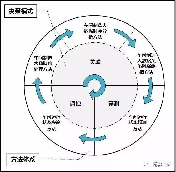 快速门 第166页