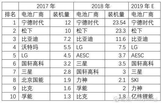 防火门 第167页