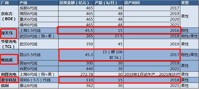 特种门窗 第154页