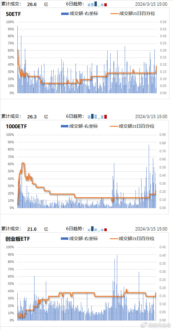 工业门 第143页