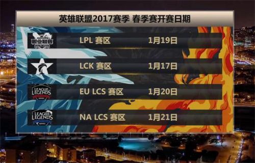 LOL LPL春季赛最新排名解析及趋势预测