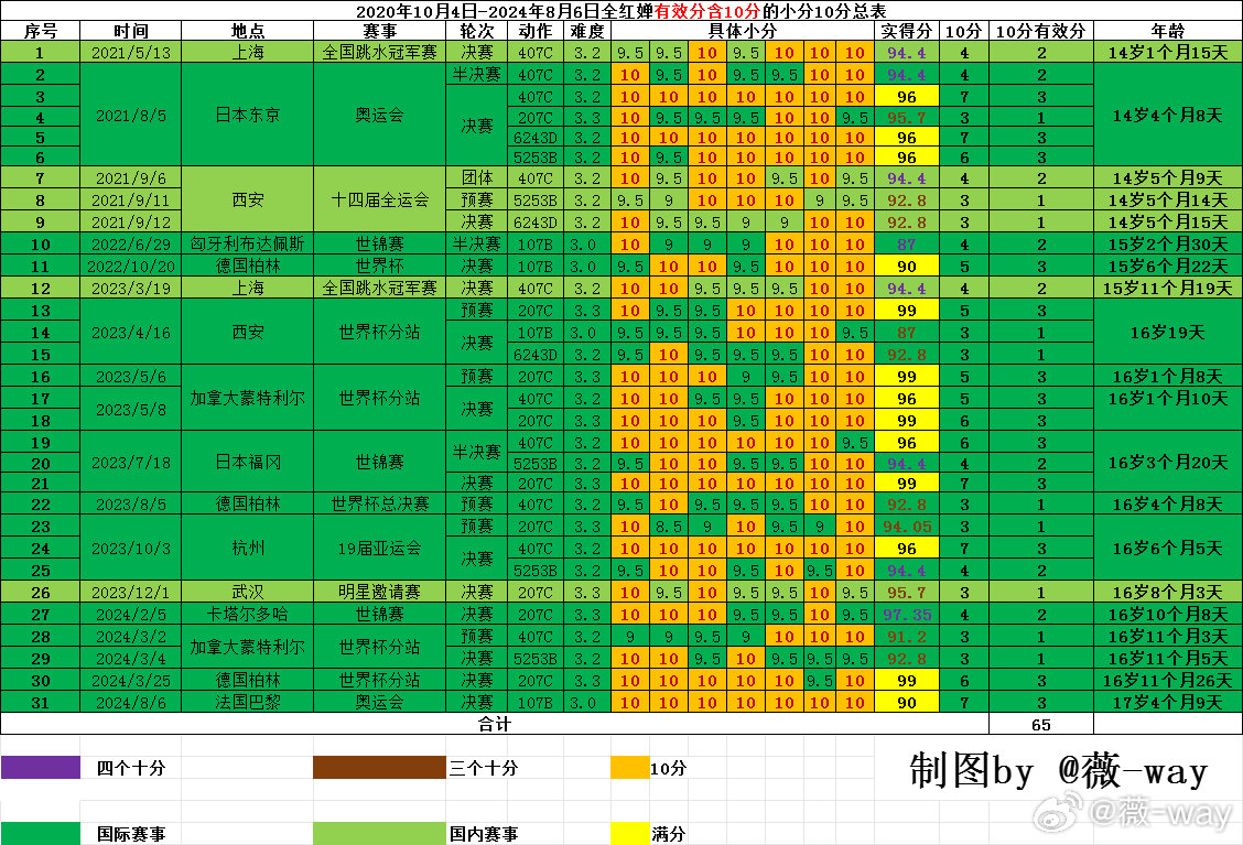 新2024年澳门天天开好彩,安全解析策略_KP80.107