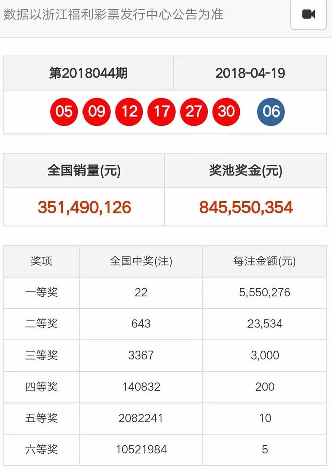 新澳门天天开好彩大全开奖记录,数据导向执行策略_Plus57.67