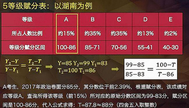 快速门 第131页