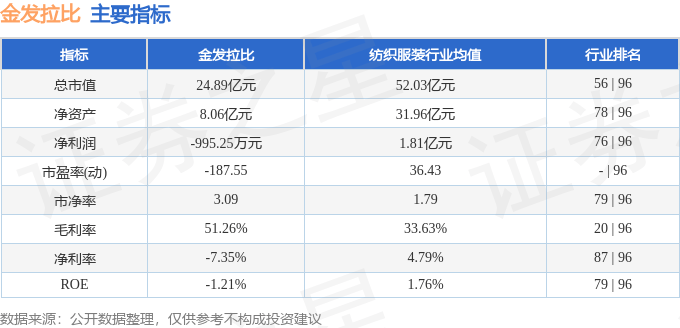 卷帘门 第135页