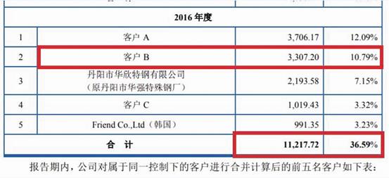 特种门窗 第120页