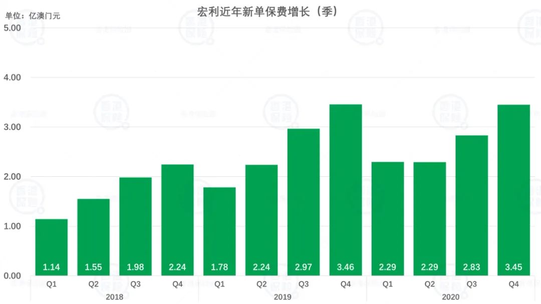 快速门 第121页