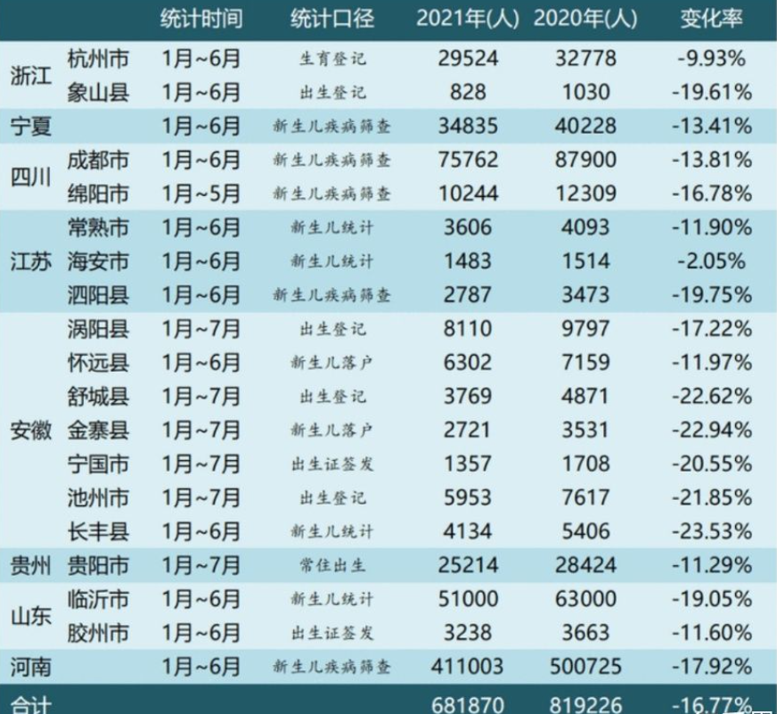 快速门 第116页