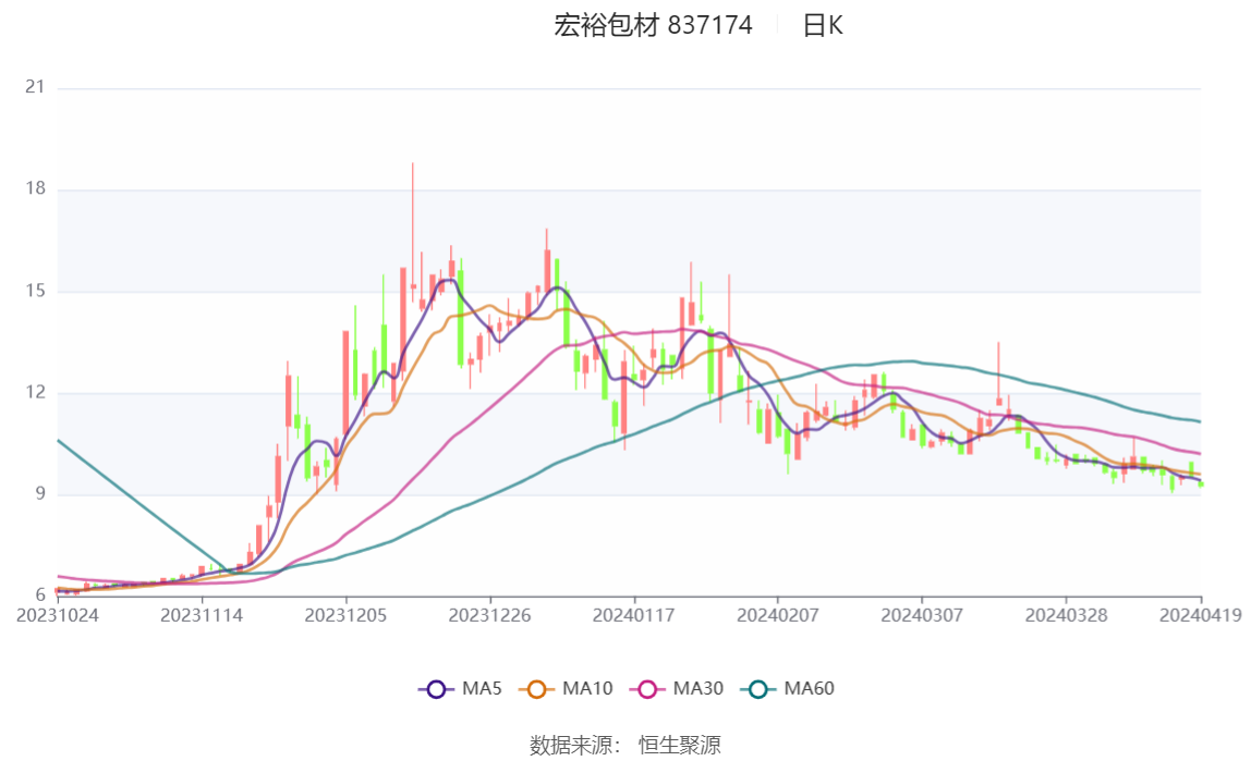 新奥2024今晚开奖结果,深度分析解析说明_Device32.513