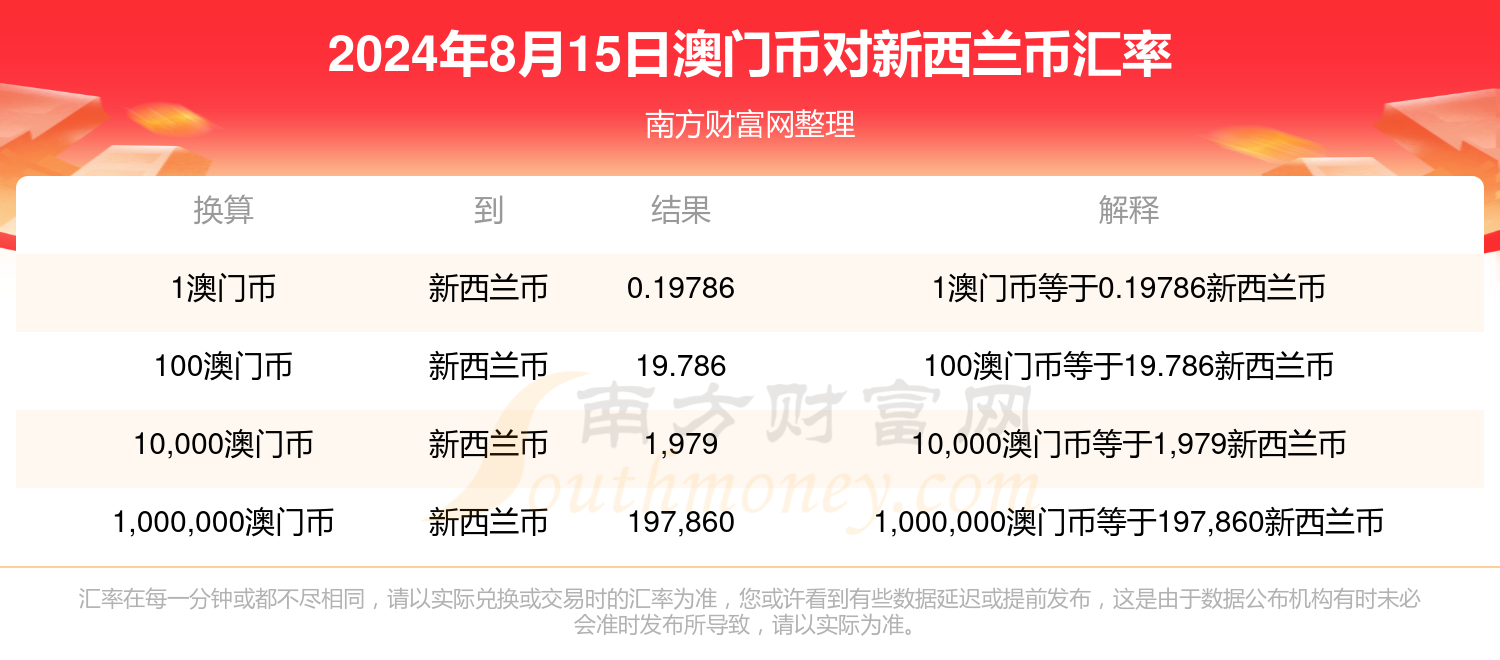 新澳门历史开奖记录查询今天,科技成语解析说明_尊享款18.894