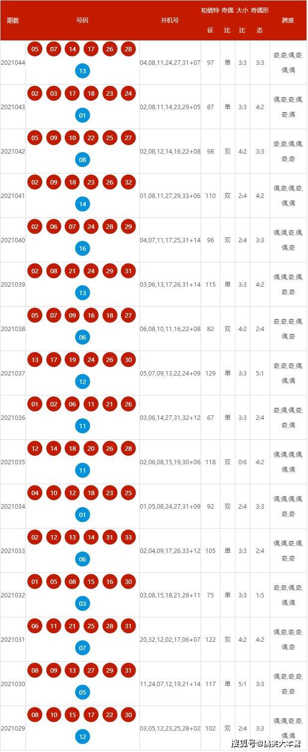 2024新奥历史开奖记录78期,高效实施设计策略_豪华款22.72