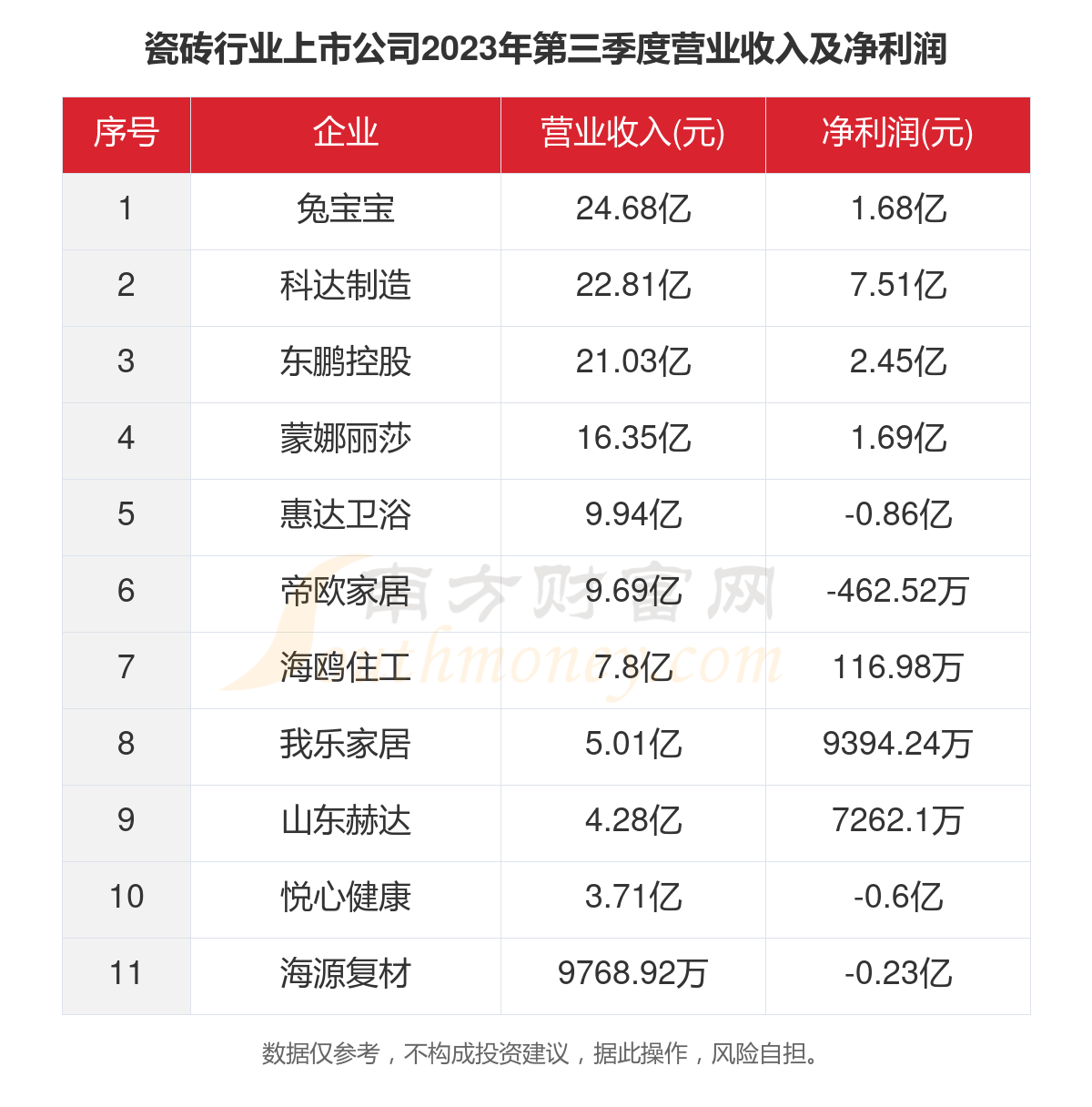 快速门 第102页