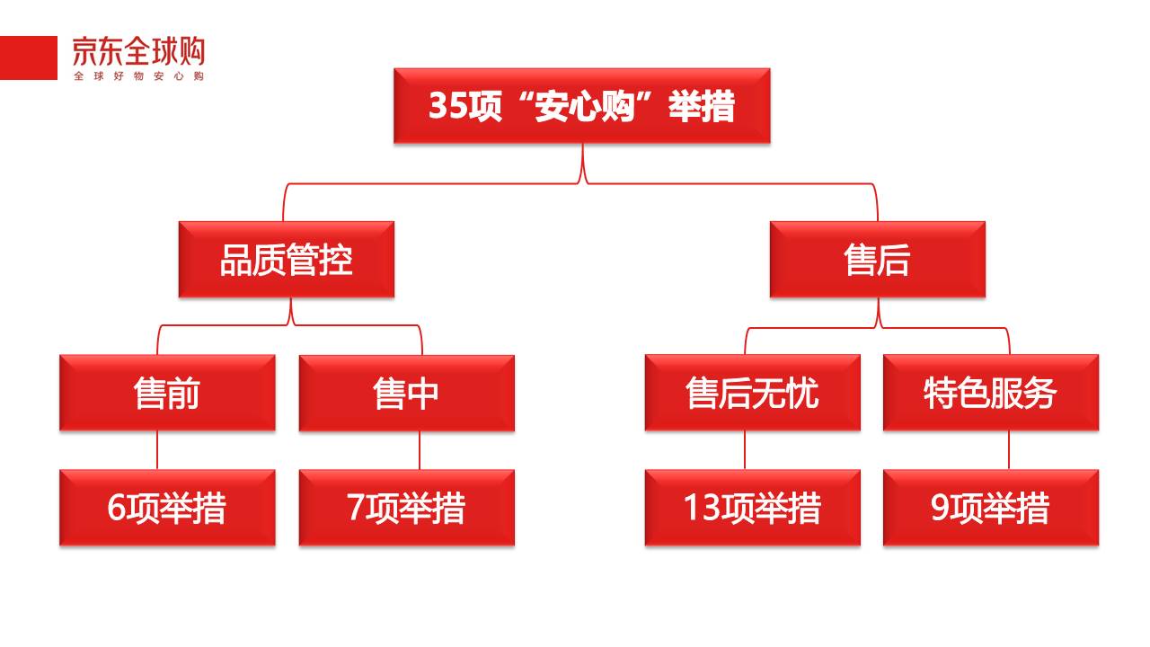 2024澳门免费最精准龙门,安全性方案设计_VR69.774