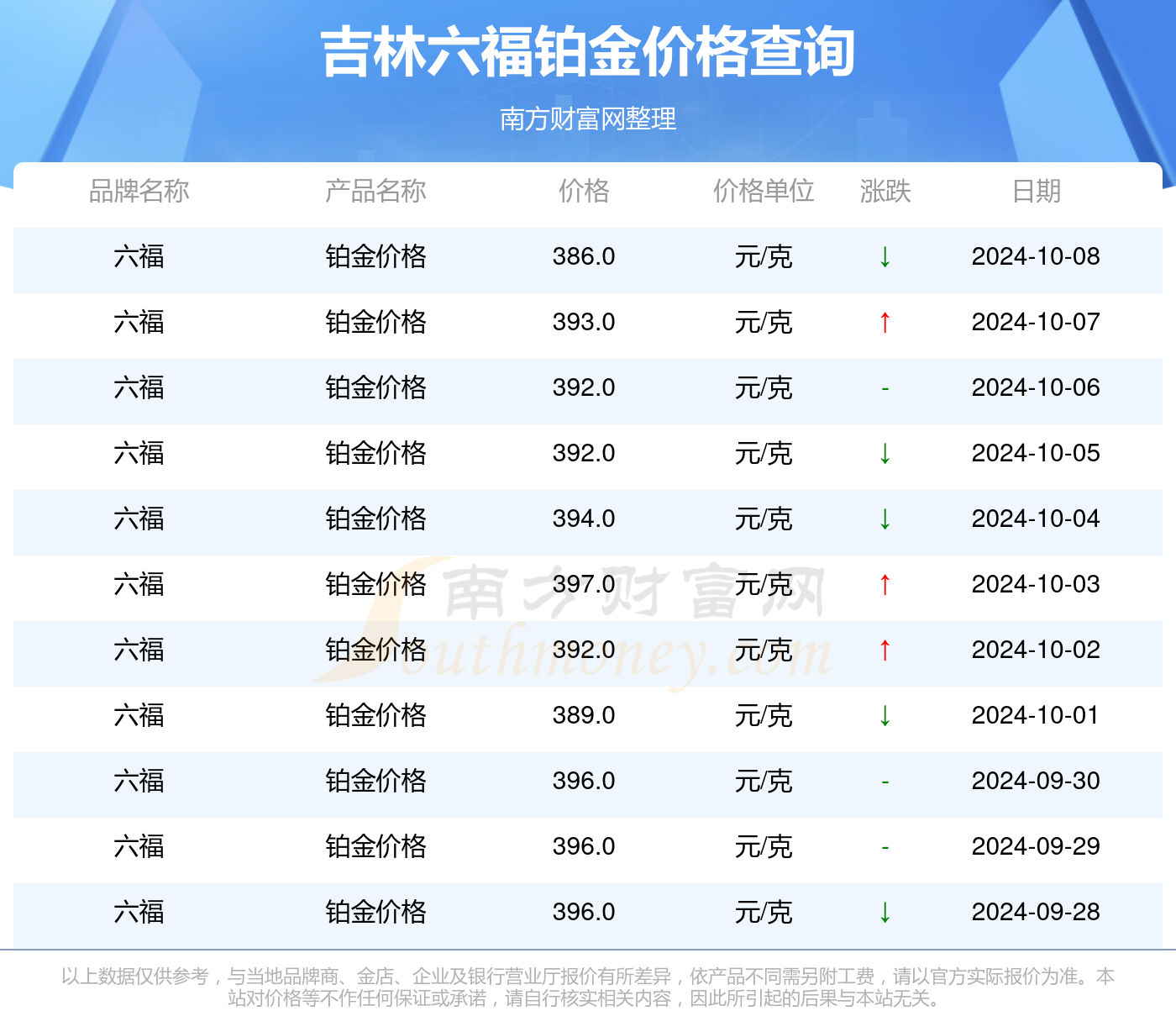 防火门 第92页