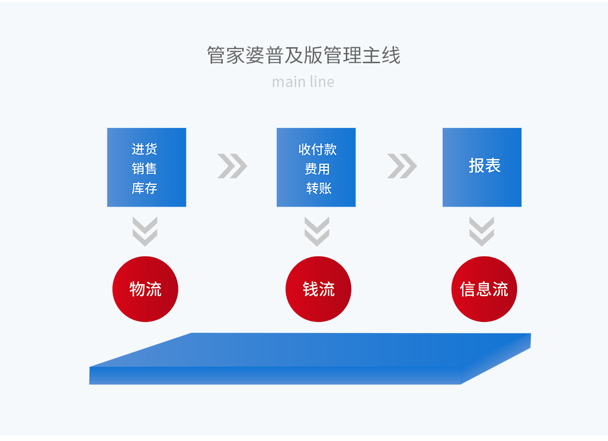 管家婆正版管家,数据驱动执行决策_NE版23.649