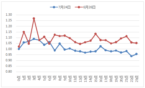 机库门 第73页