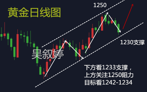 工业门 第68页