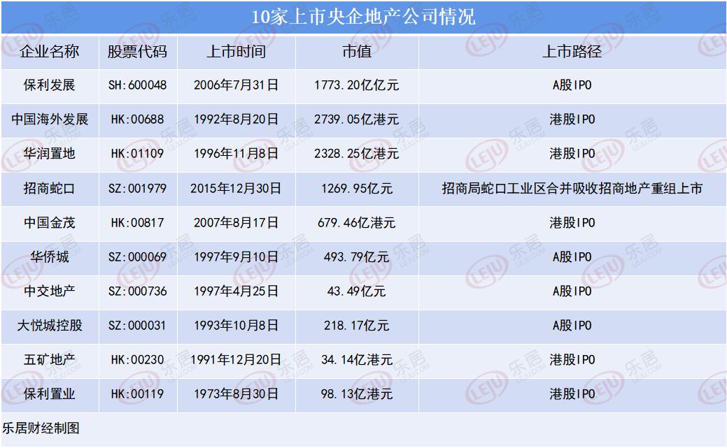 保利地产重组最新动态，行业变革中的龙头企业战略调整