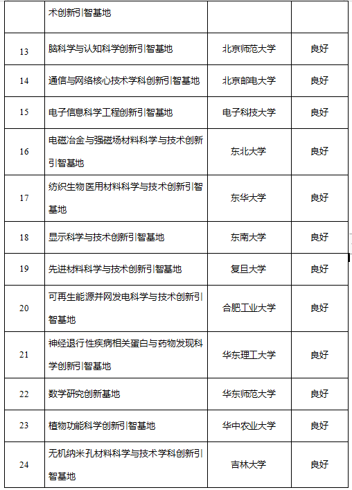 防火门 第62页