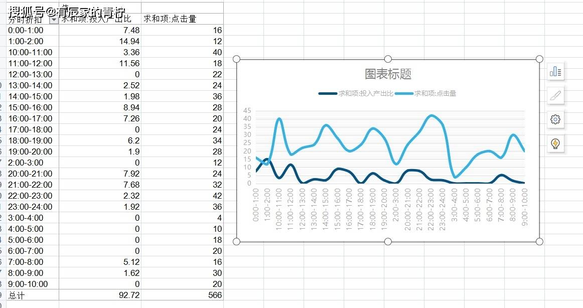 快速门 第54页