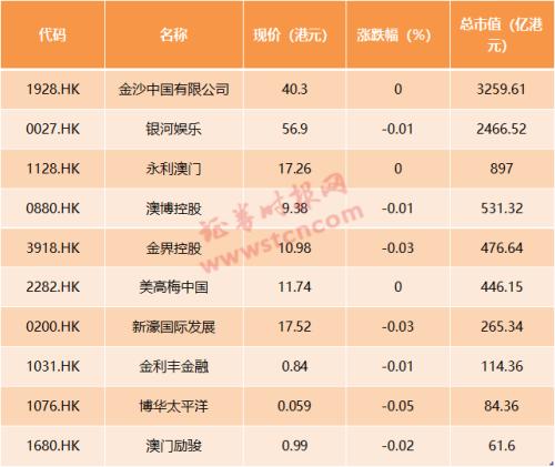 快速门 第53页