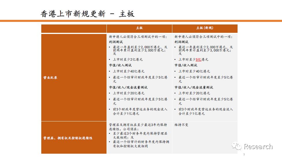 香港三期内必开一期,精细方案实施_影像版72.297