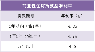 商贷利率最新动态解析，市场走势与影响因素深度剖析（2017年）