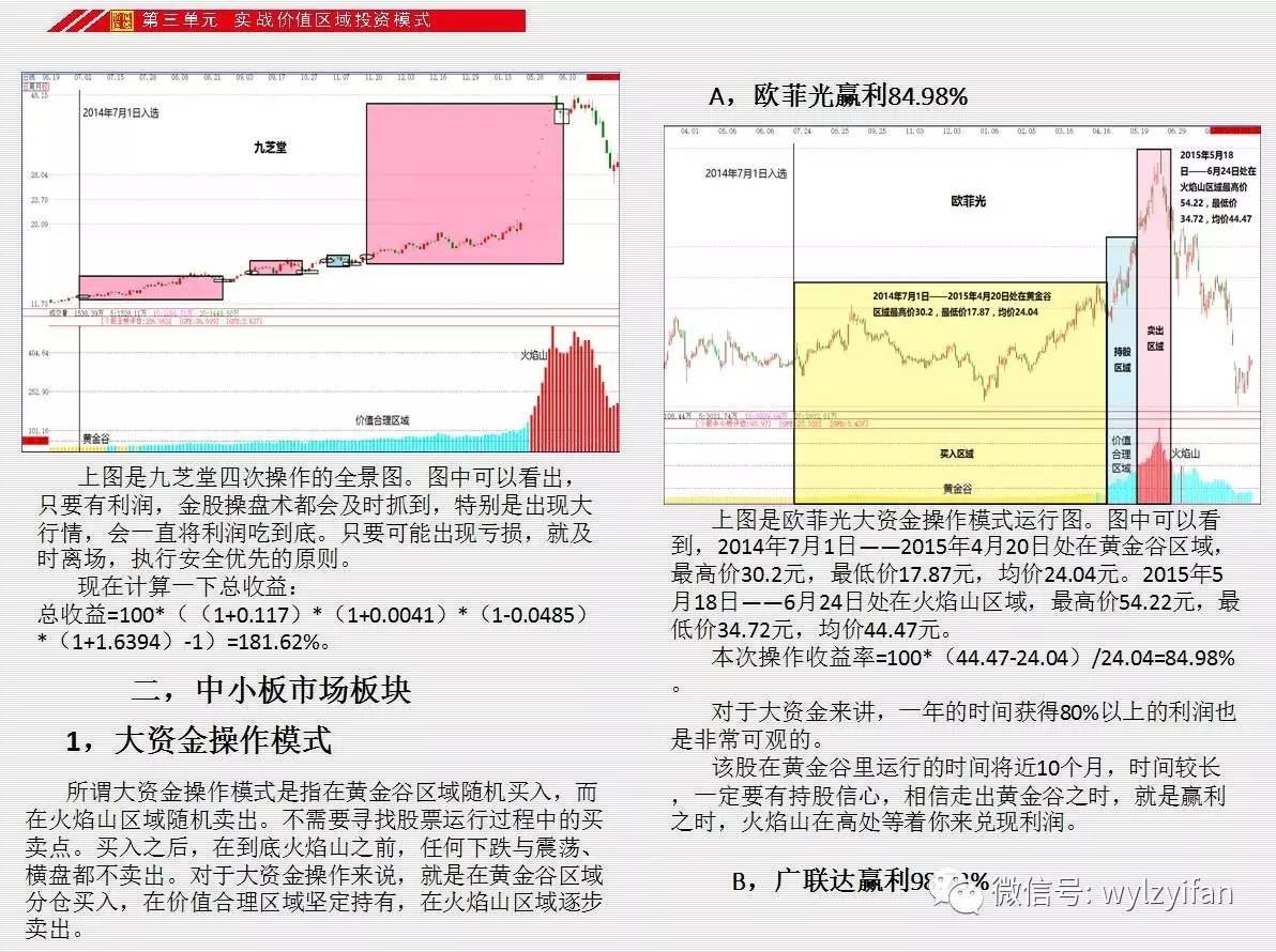 快速门 第38页