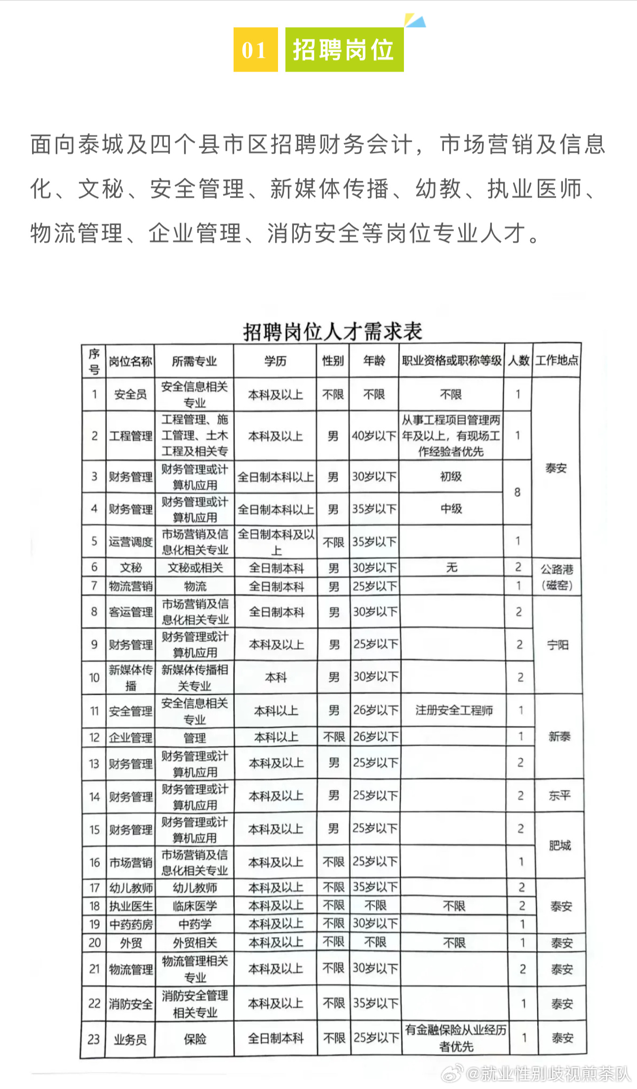 快速门 第31页