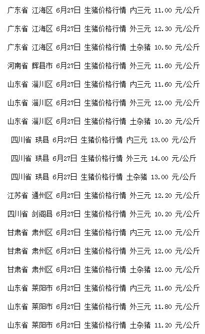 全国大猪最新价格动态解析报告