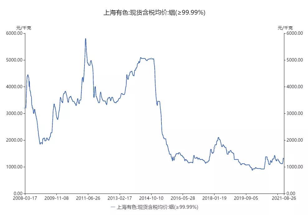 泛亚有色金属最新消息及市场动态与行业展望分析