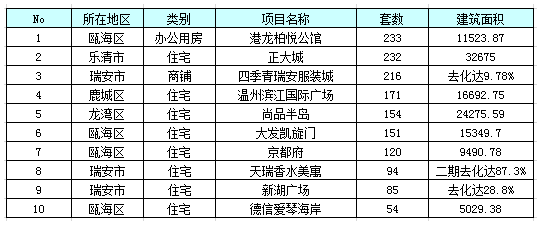 城市繁荣见证者，最新楼盘排行榜揭晓