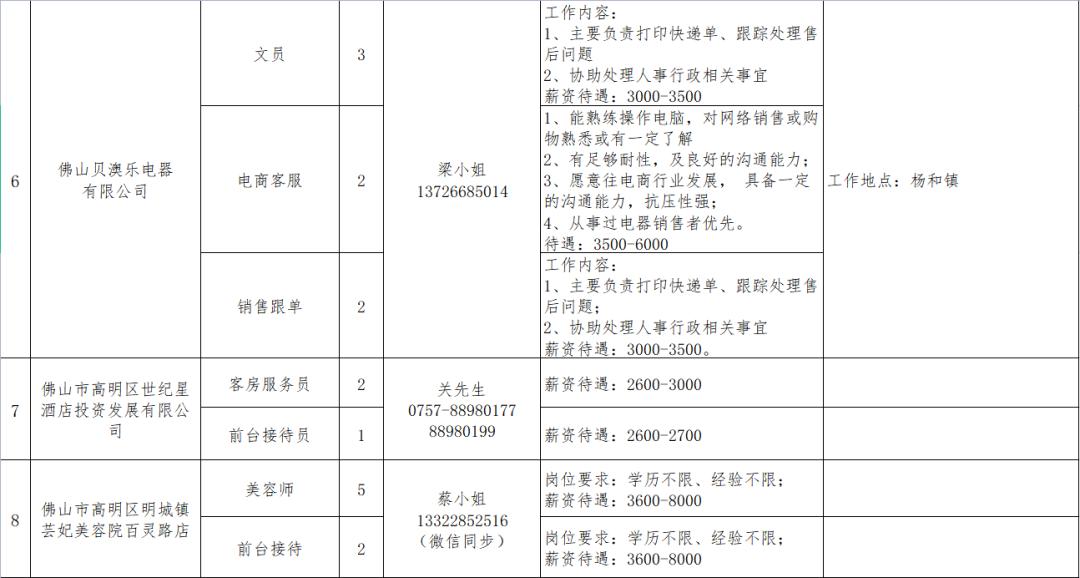 高明区招聘最新动态与求职指南