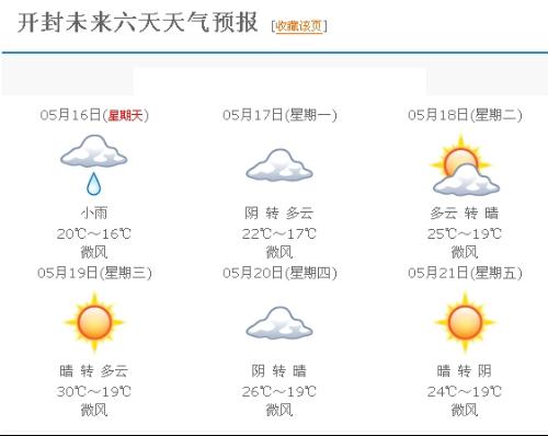 开封天气预报与生活影响解析