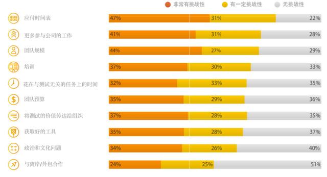 探索未知领域，揭秘最新测试技术及其应用