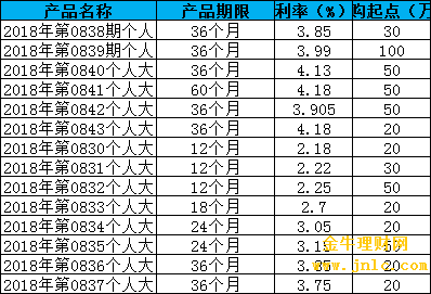 最新大额存单利率走势分析，市场趋势与应对策略