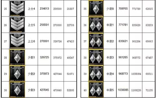 CF最新等级军衔制度全面解析